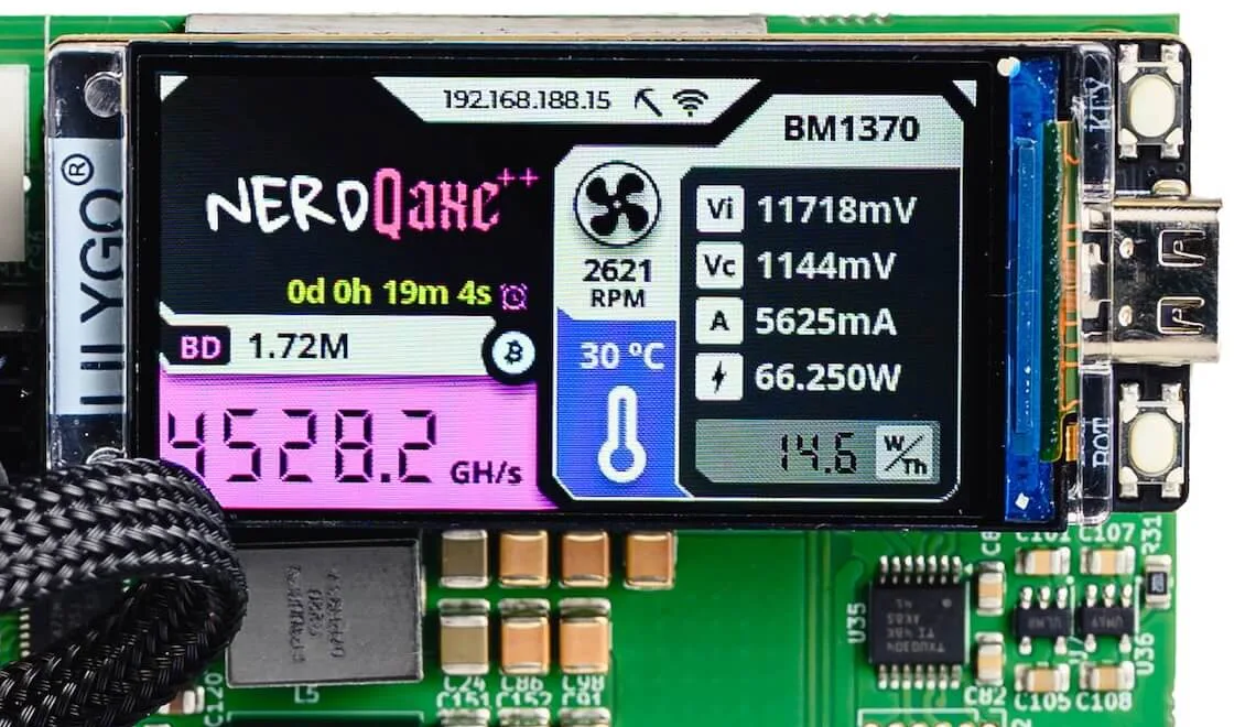 The screen of a NerdQaxe++ in a Power Mining product photo: 4,528 GH/s at 66.25 watts