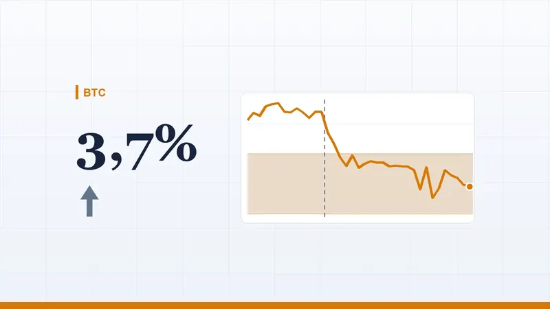 Artikelbild für: Bitcoin Kurs fällt nach US-Inflation von 3,7 %