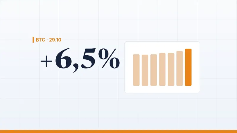 Imagem do artigo para: Dificuldade bitcoin a 29 de outubro: ajuste de +6,5 %