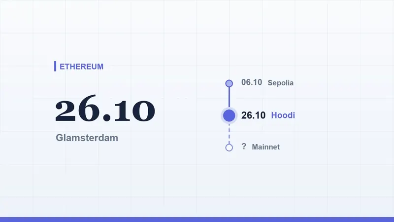 Article image for: Glamsterdam upgrade: testnet on 26 October, no mainnet date
